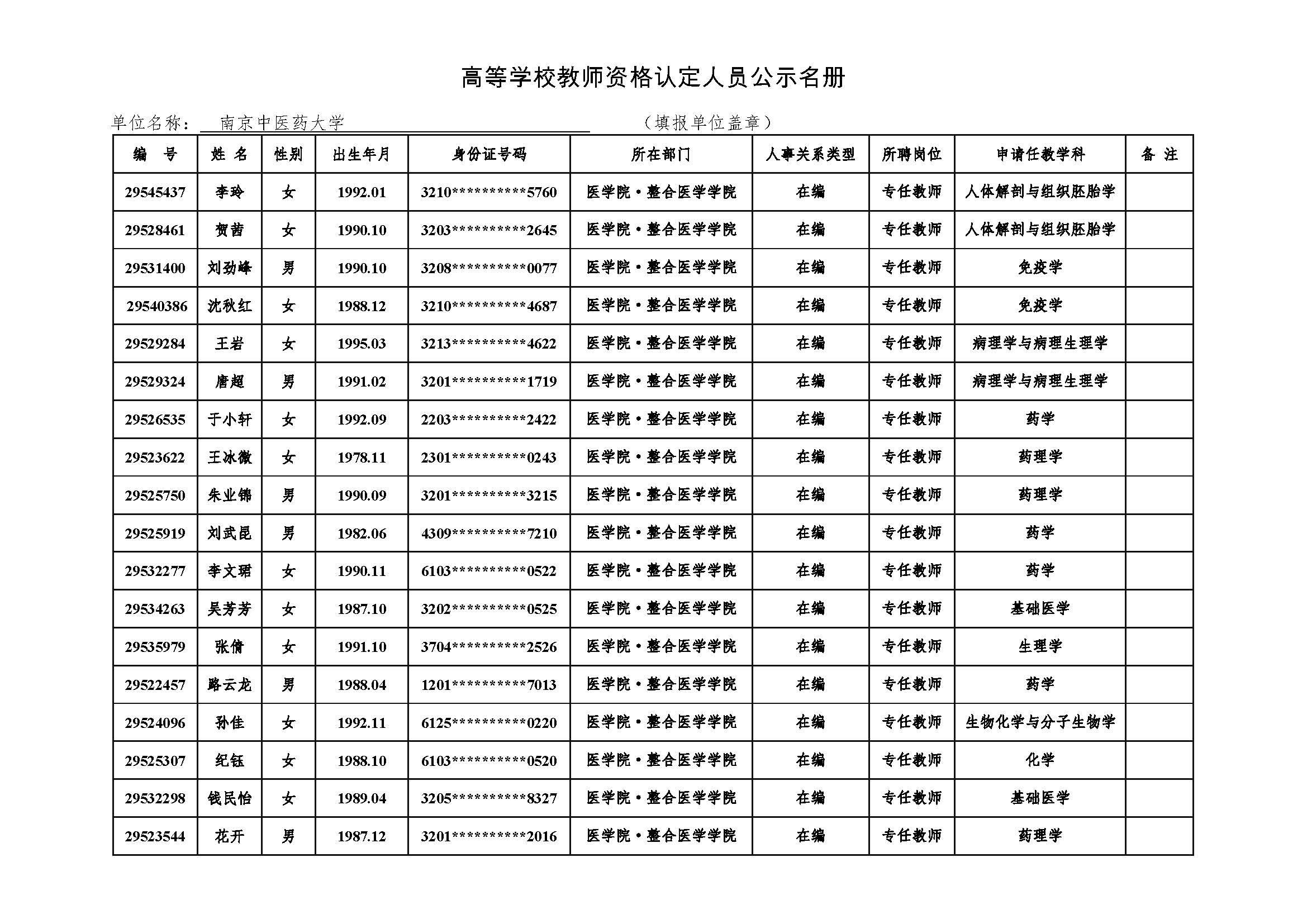 附件4 高等学校教师资格认定人员公示名册2021-学院公示.jpg